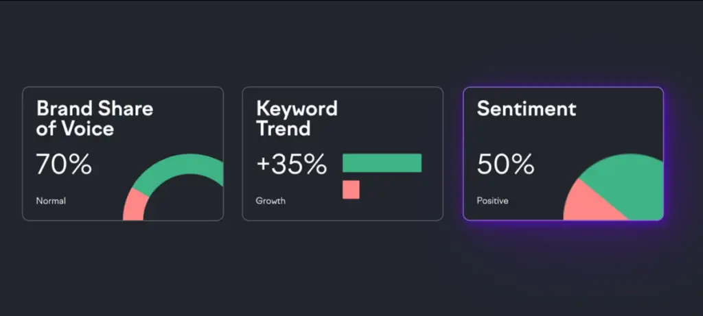 Semrush AI Optimization Tool