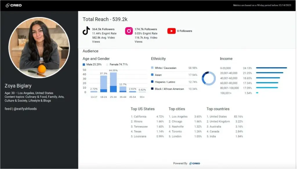 CREO Influencer Analytics