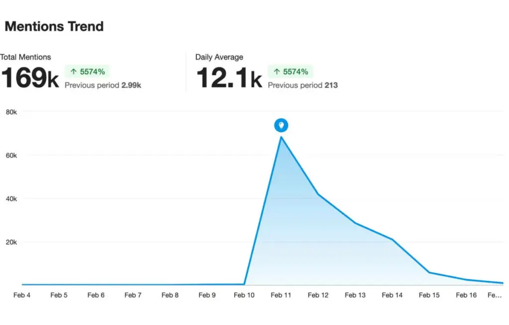 Death of Duo campaign mentions