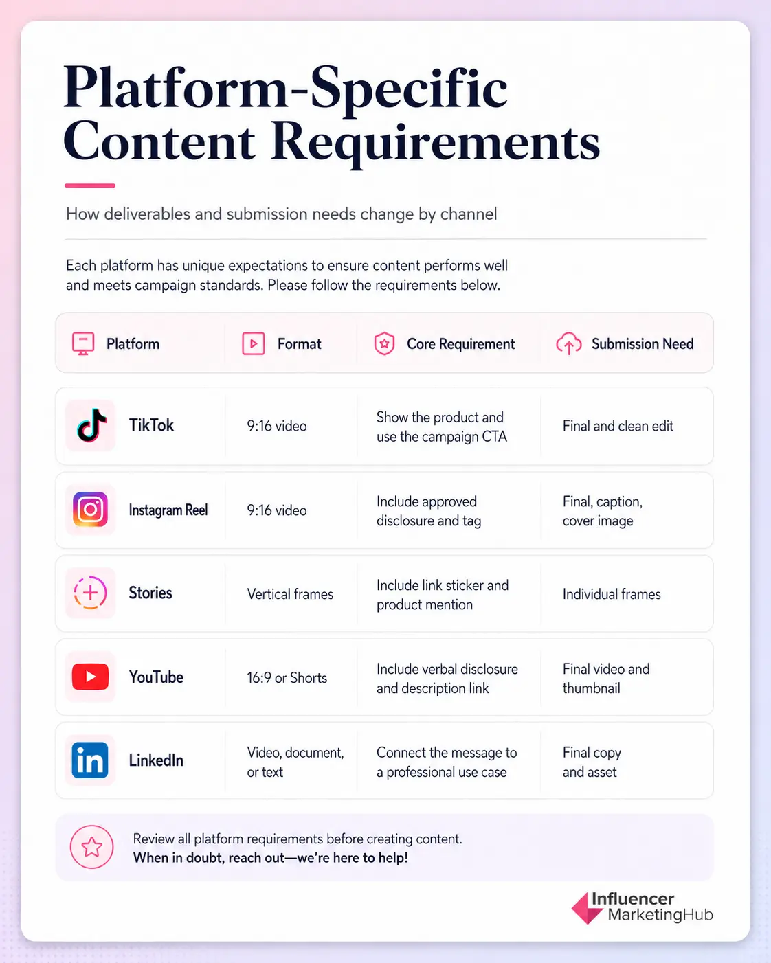 Influencer Campaign Brief Platform Requirements