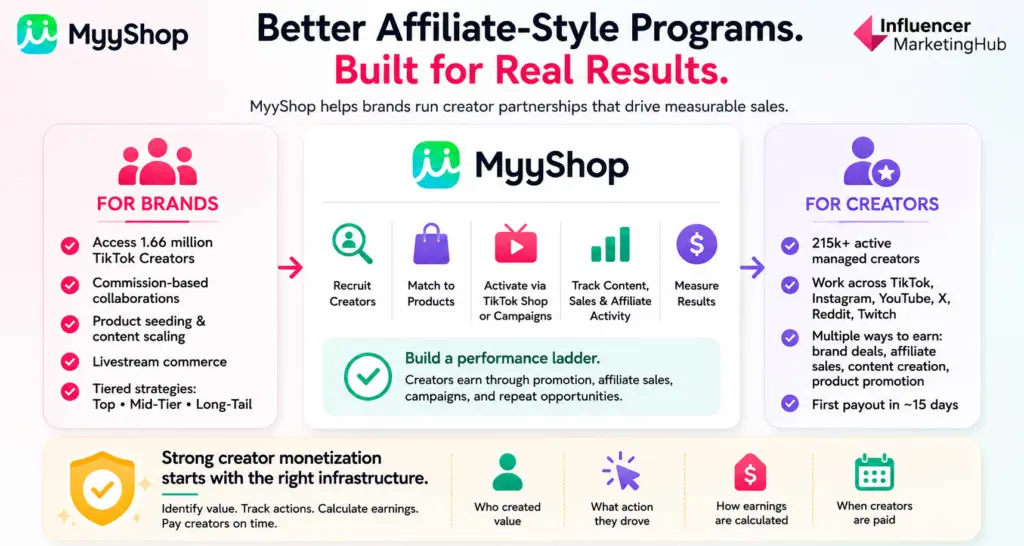 MyyShop NFT monetization