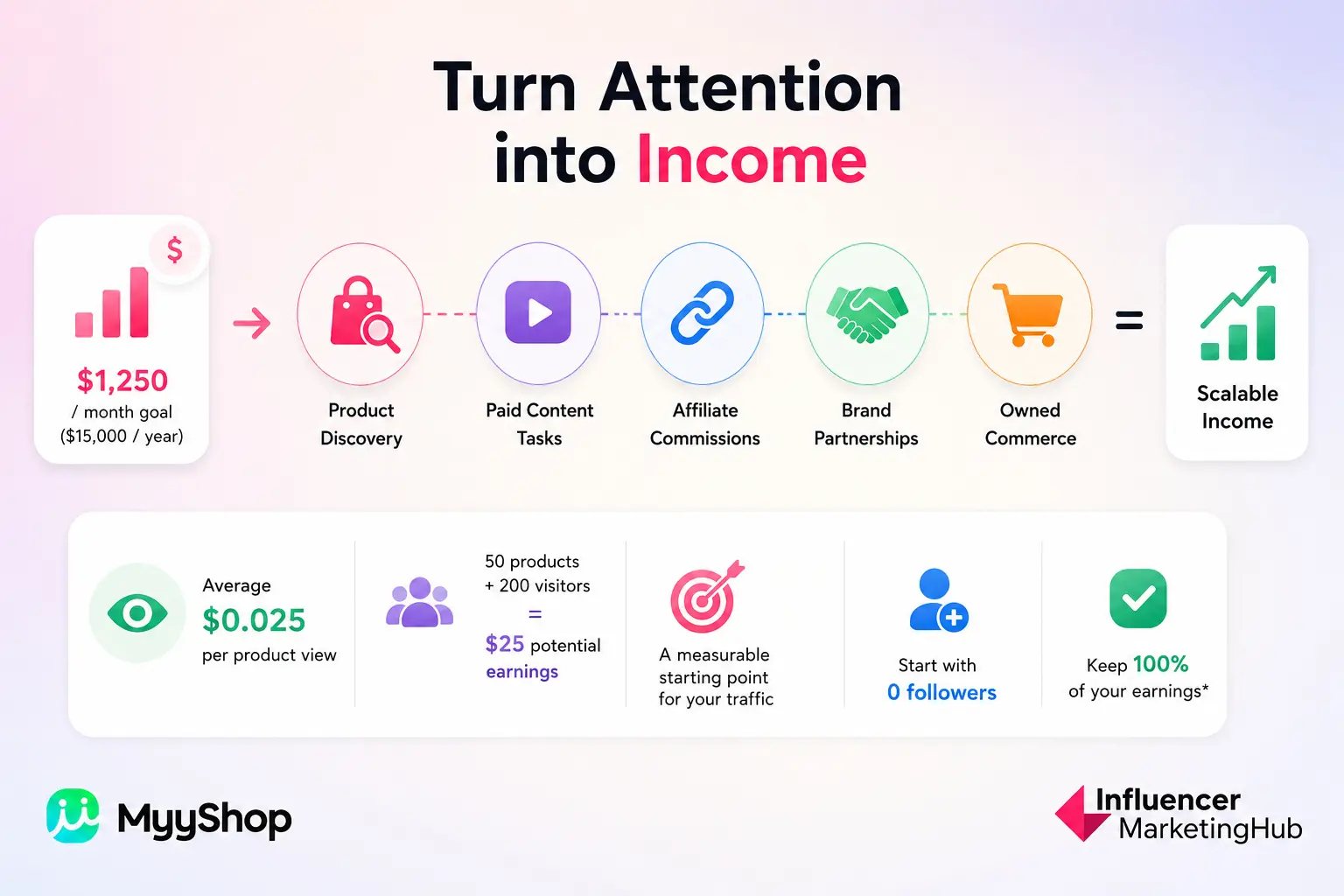 MyyShop Creator Infrastructure