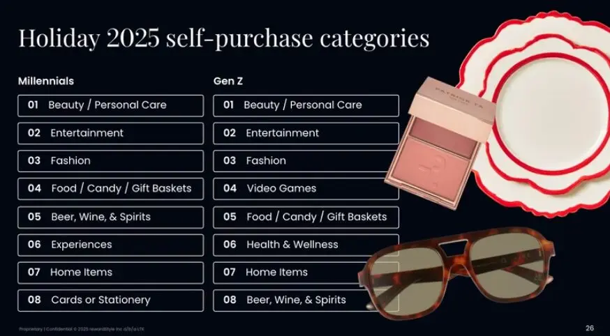 LTK Study Popular Categories