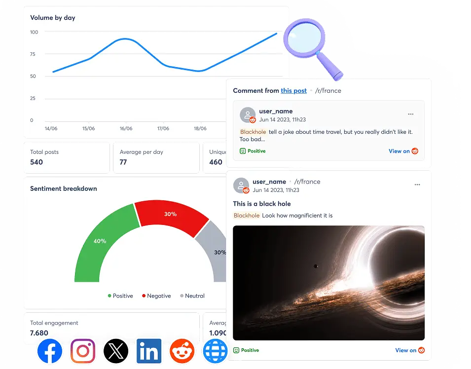 Agorapulse Reddit Analytics
