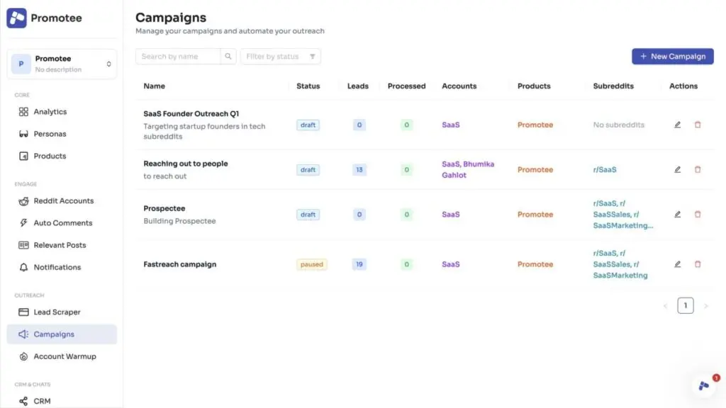 Promotee Reddit Campaigns