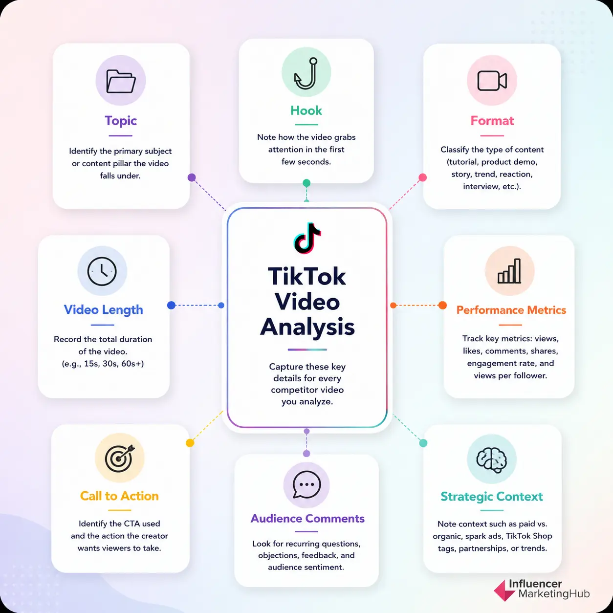 TikTok Metrics to Track