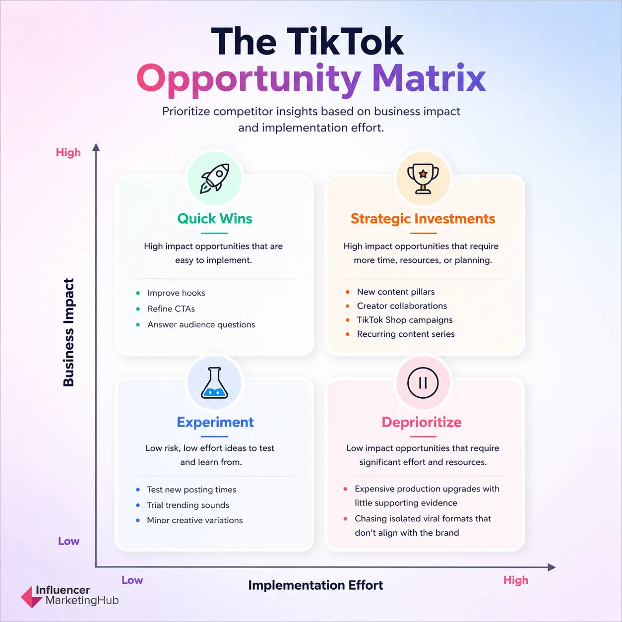 TikTok Opportunity Matrix