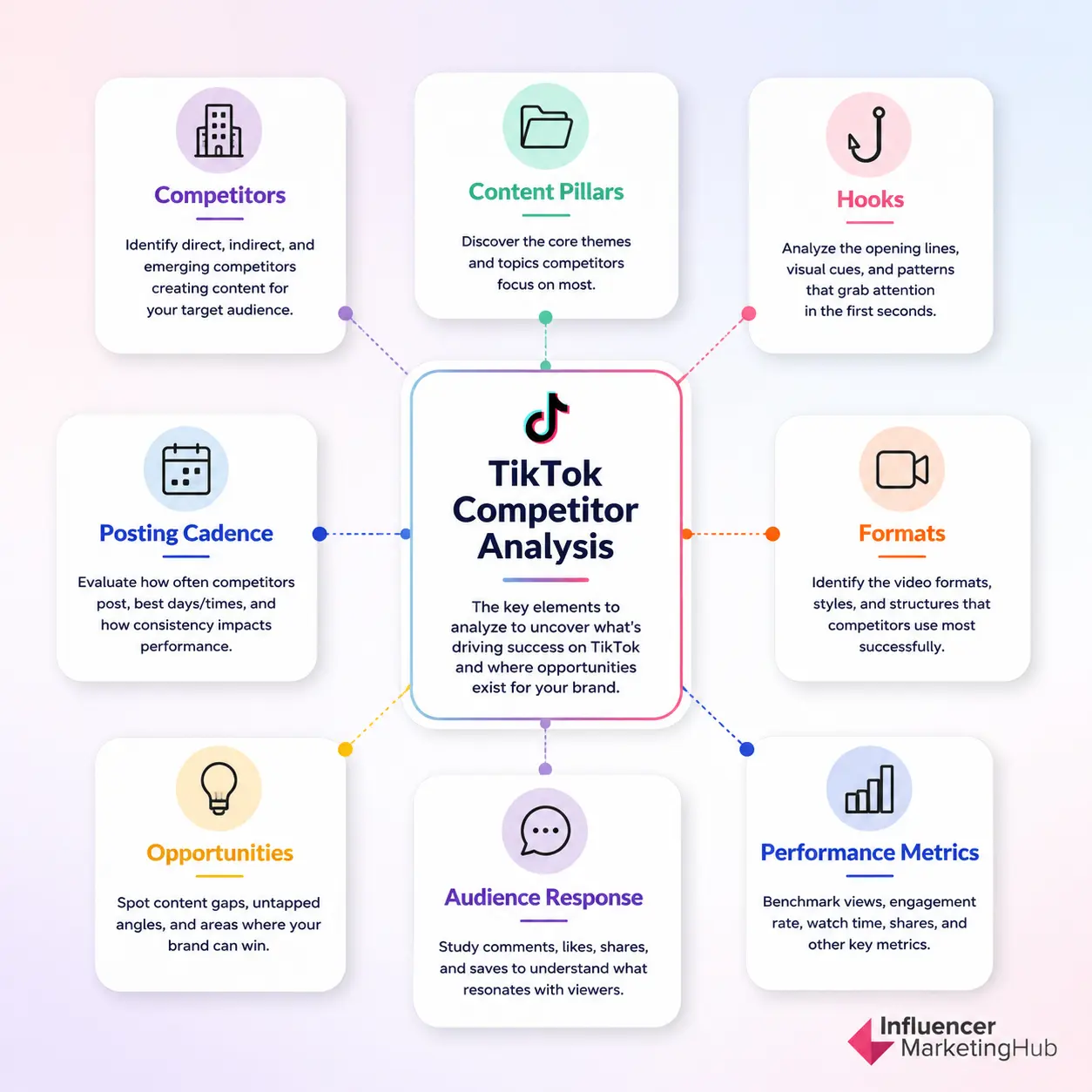 TikTok Competitor Analysis