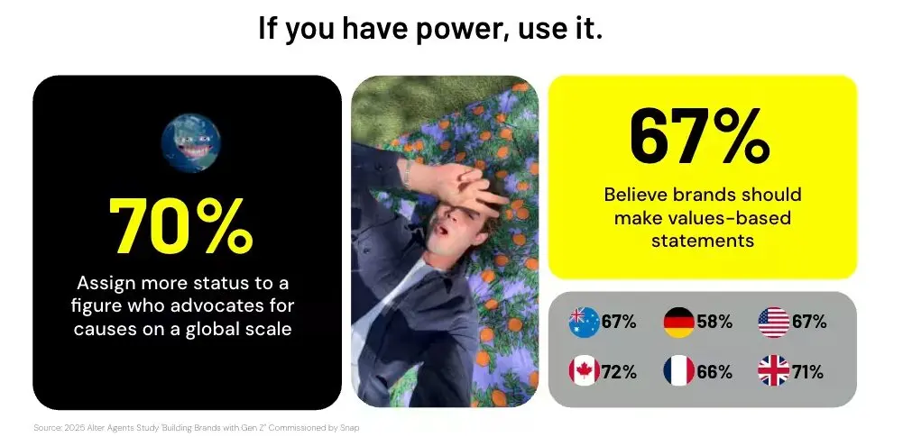 Snapchat report on status and wealth