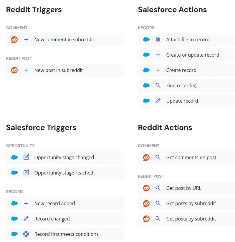 Relap.app Salesforce HubSpot Reddit Integration