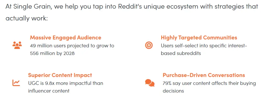 Single Grain Reddit Stats