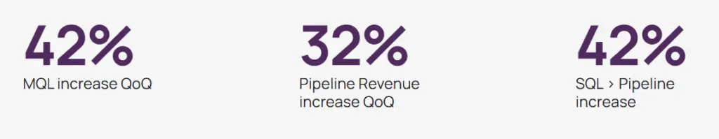 Directive Case Study 1