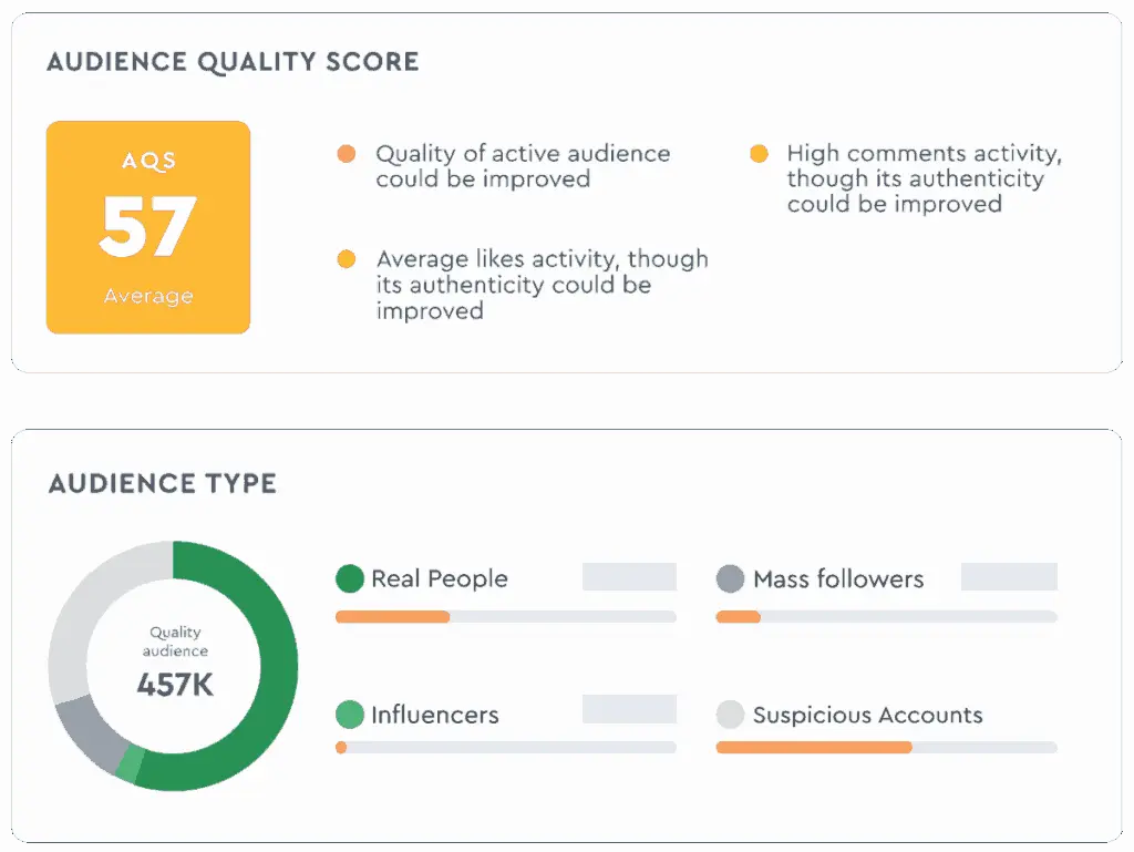 HypeAuditor Audience Quality Score