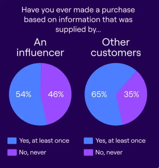 Akeneo purchase decisions