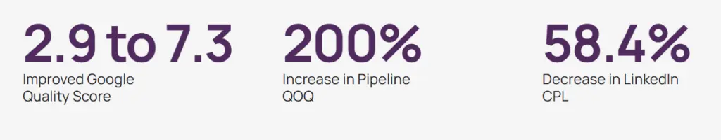 Directive Case Study 2