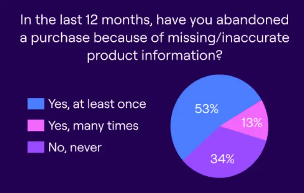 Akeneo purchase decisions 2