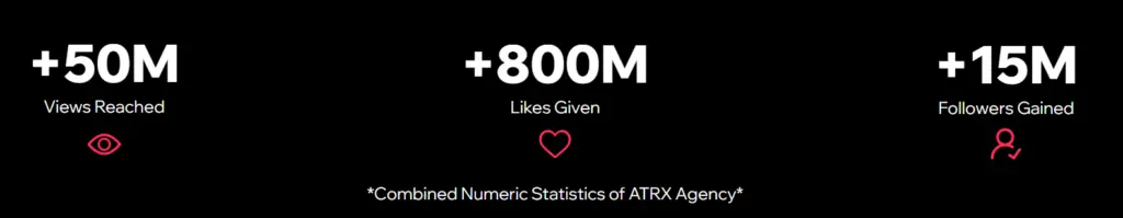 ATRX Agency Stats