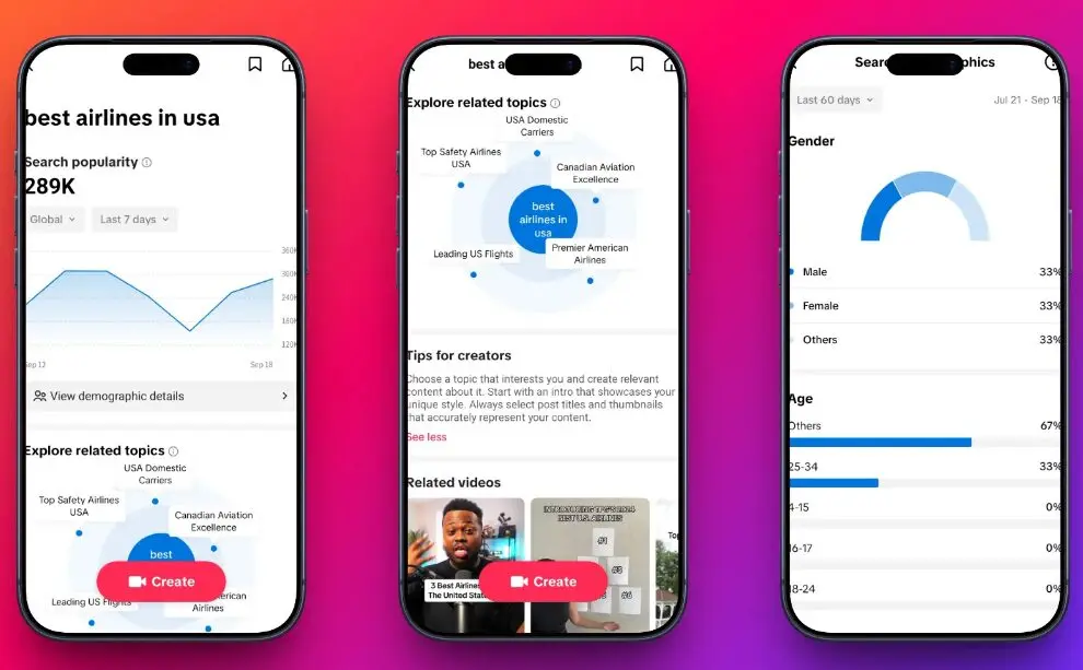TikTok Creator Insight Analytics