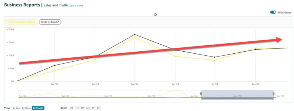 Amazon-Sales-and-Traffic-Growth