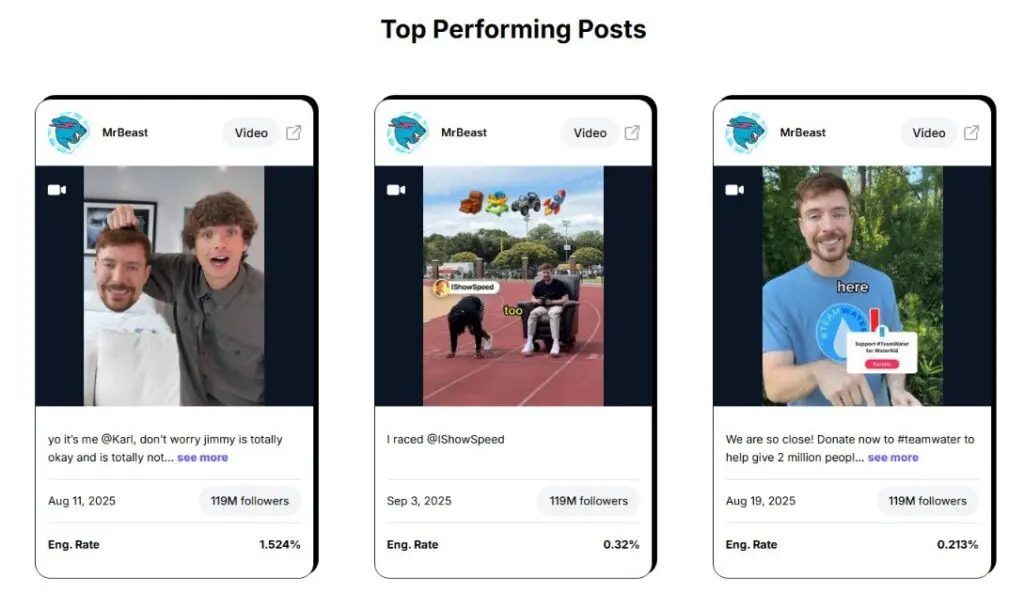 MrBeast Top Performing Posts