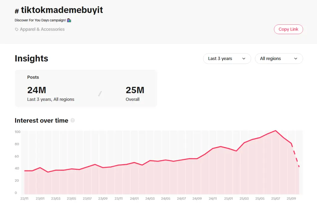 TikTok Made Me Buy It