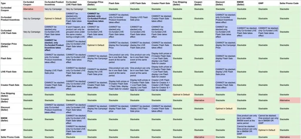 TikTok Shop Promo Stacking Guide