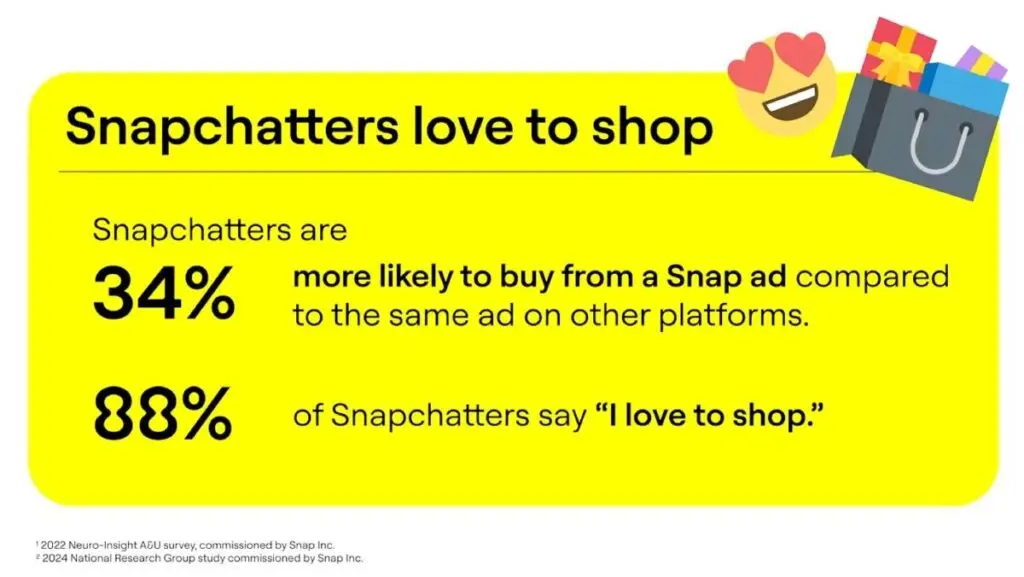 Snapchat Statistic