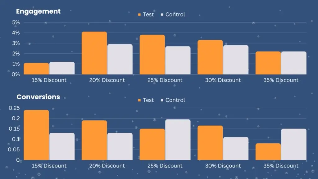 Aampe Conversion Statistic