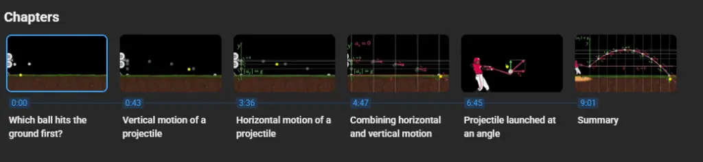 Khan Academy Chapters