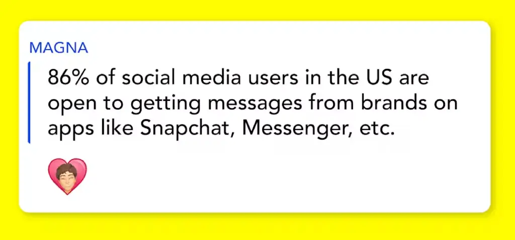Magna Snapchat Report Stat