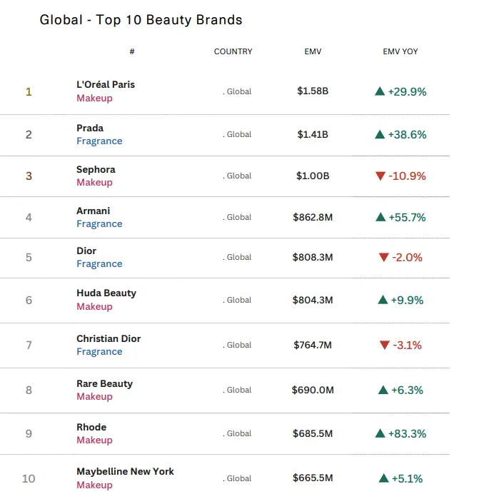 Beauty Brands EMVBeauty Brands EMV