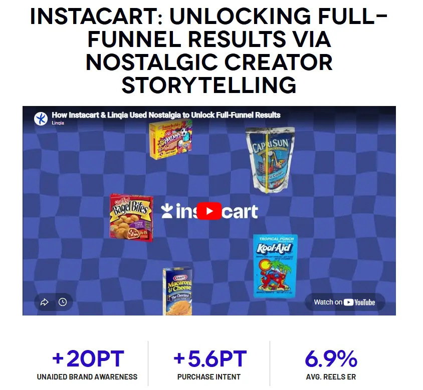 linqia case study