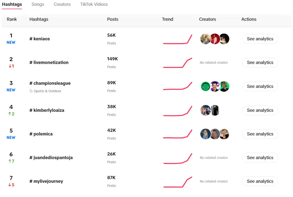 TikTok Creative Center Videos Tab