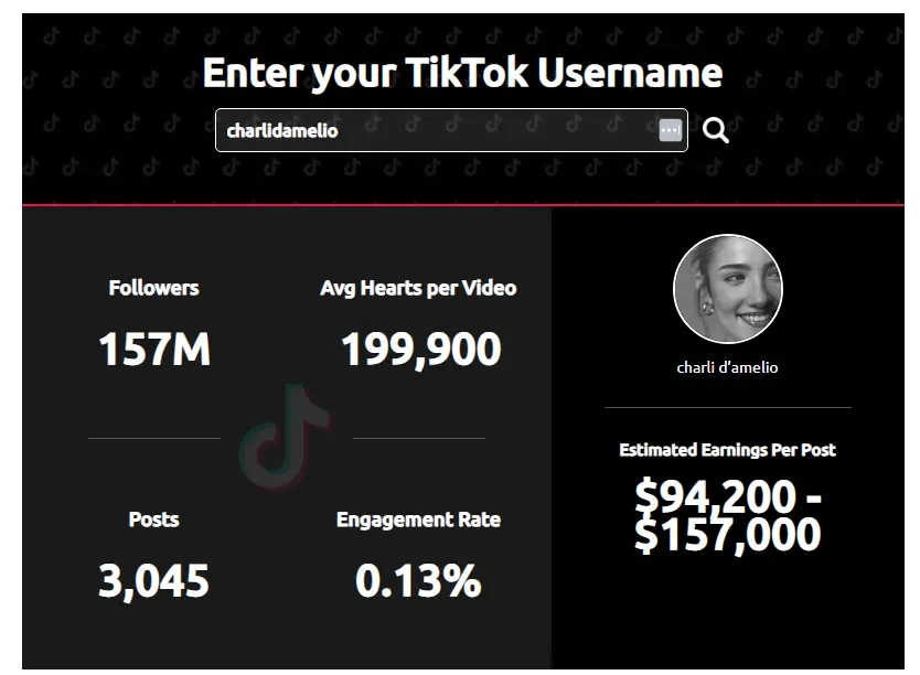 Charli D'Amelio Average Engagement Rate