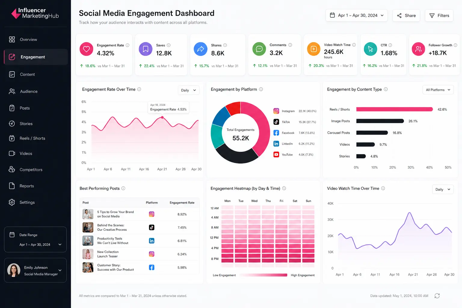 Social Media Engagement Dashboard Example