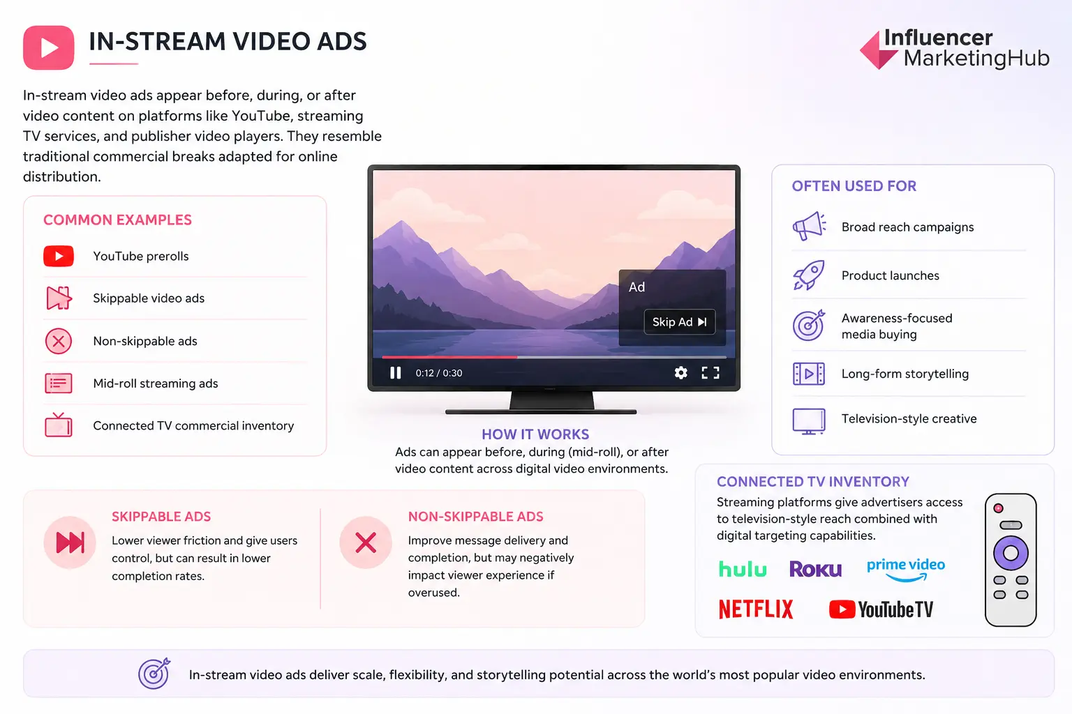 In-Stream Video Ads