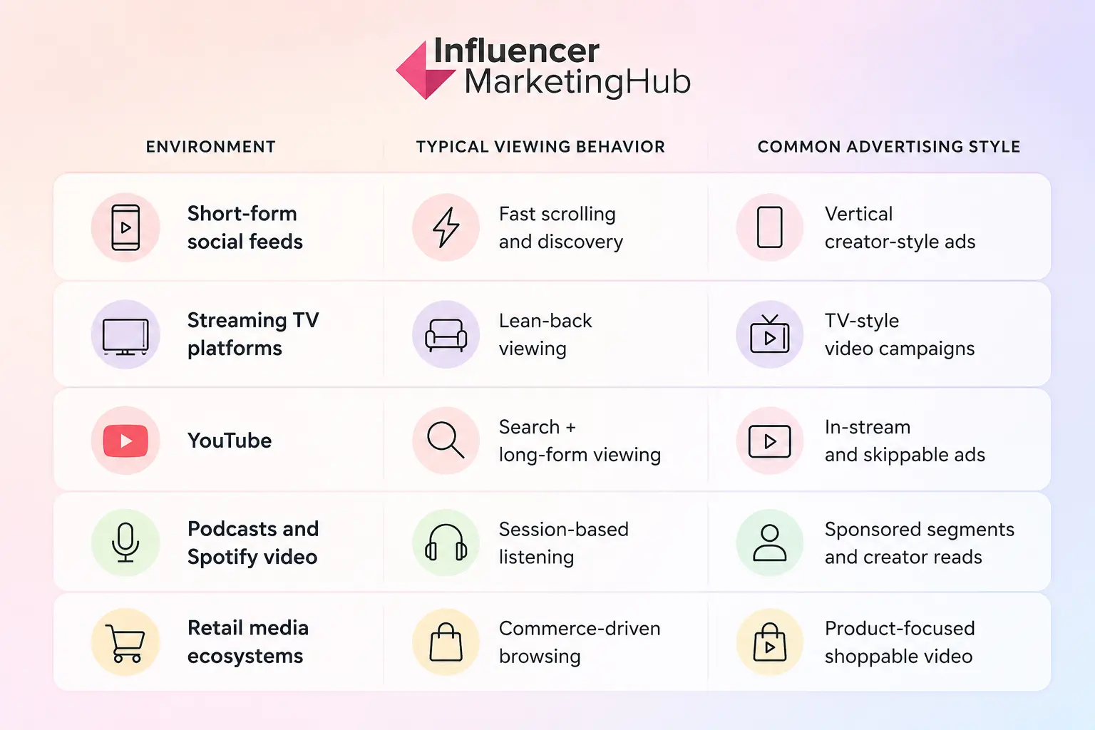 Why Video Advertising Is Central to Modern Marketing
