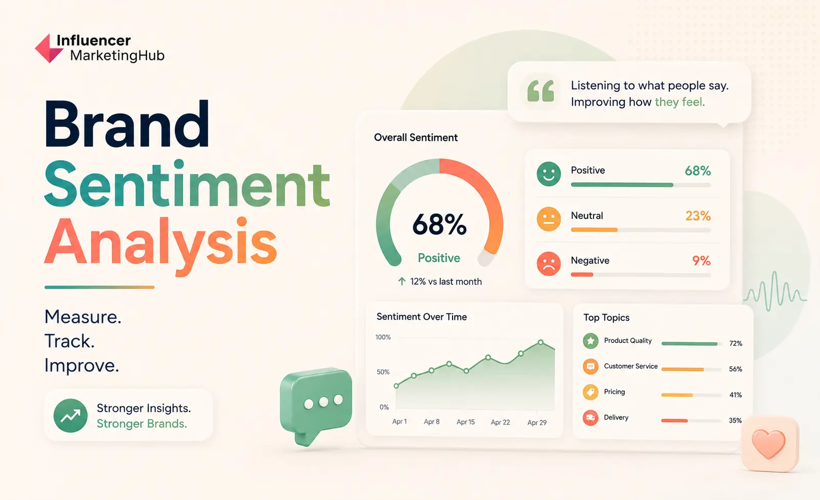 Brand Sentiment Analysis: How to Measure, Track, and Improve Brand Perception