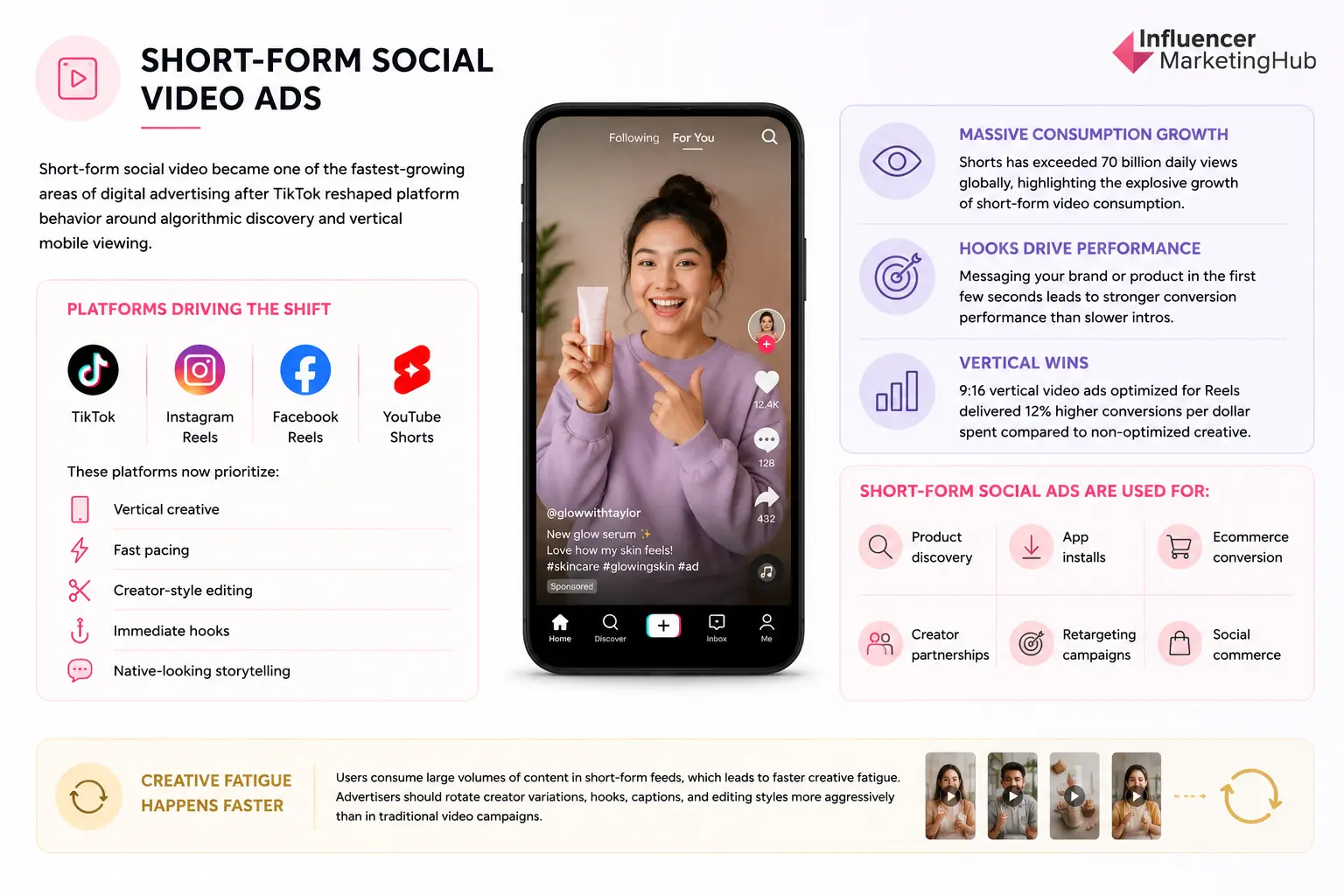 Short-Form Social Video Ads