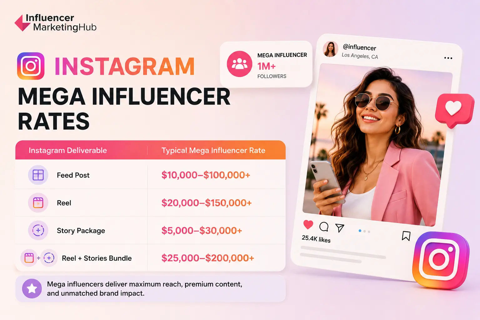 Instagram Mega Influencer Rates