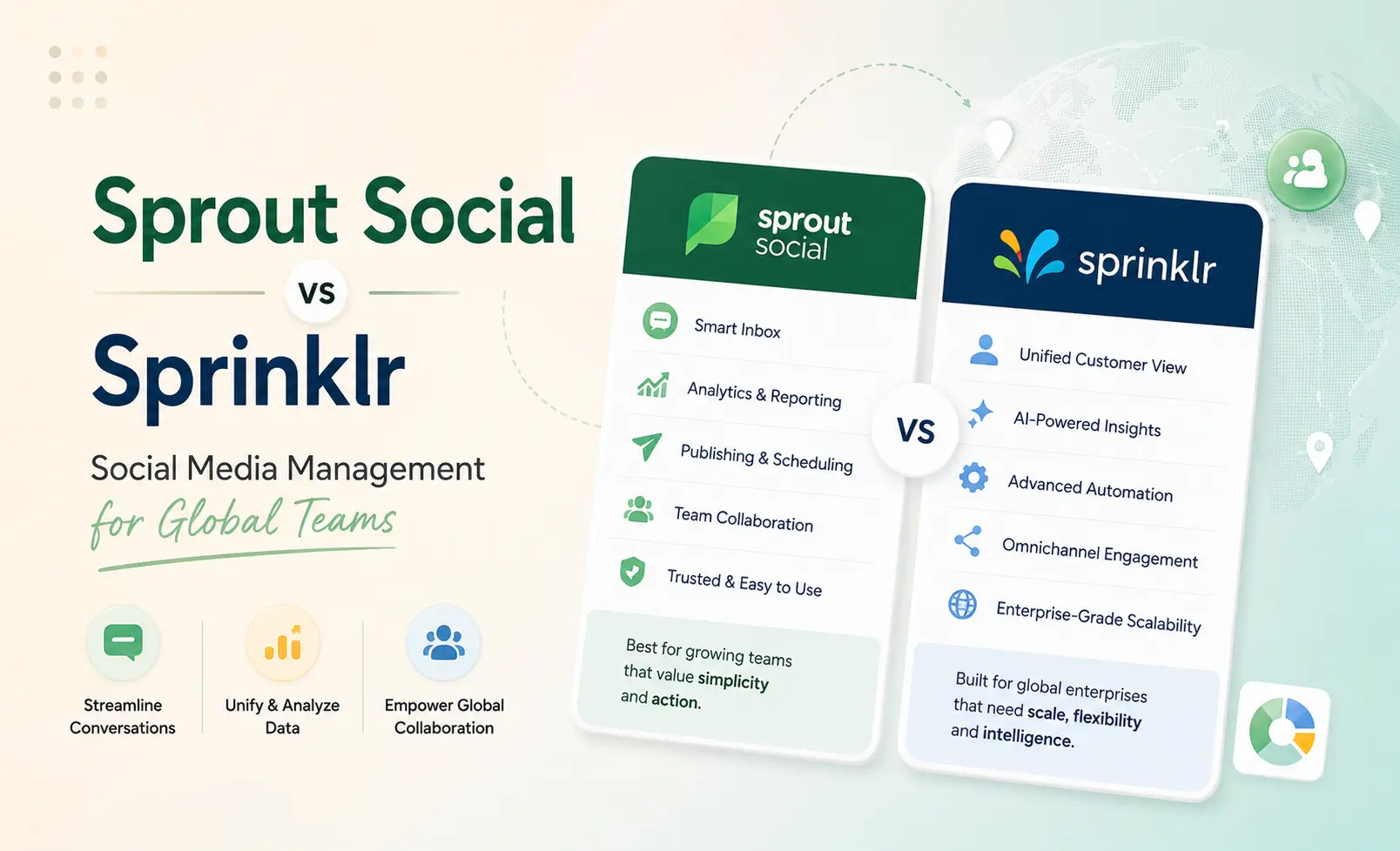 Sprout Social vs Sprinklr: Social Media Management for Global Teams