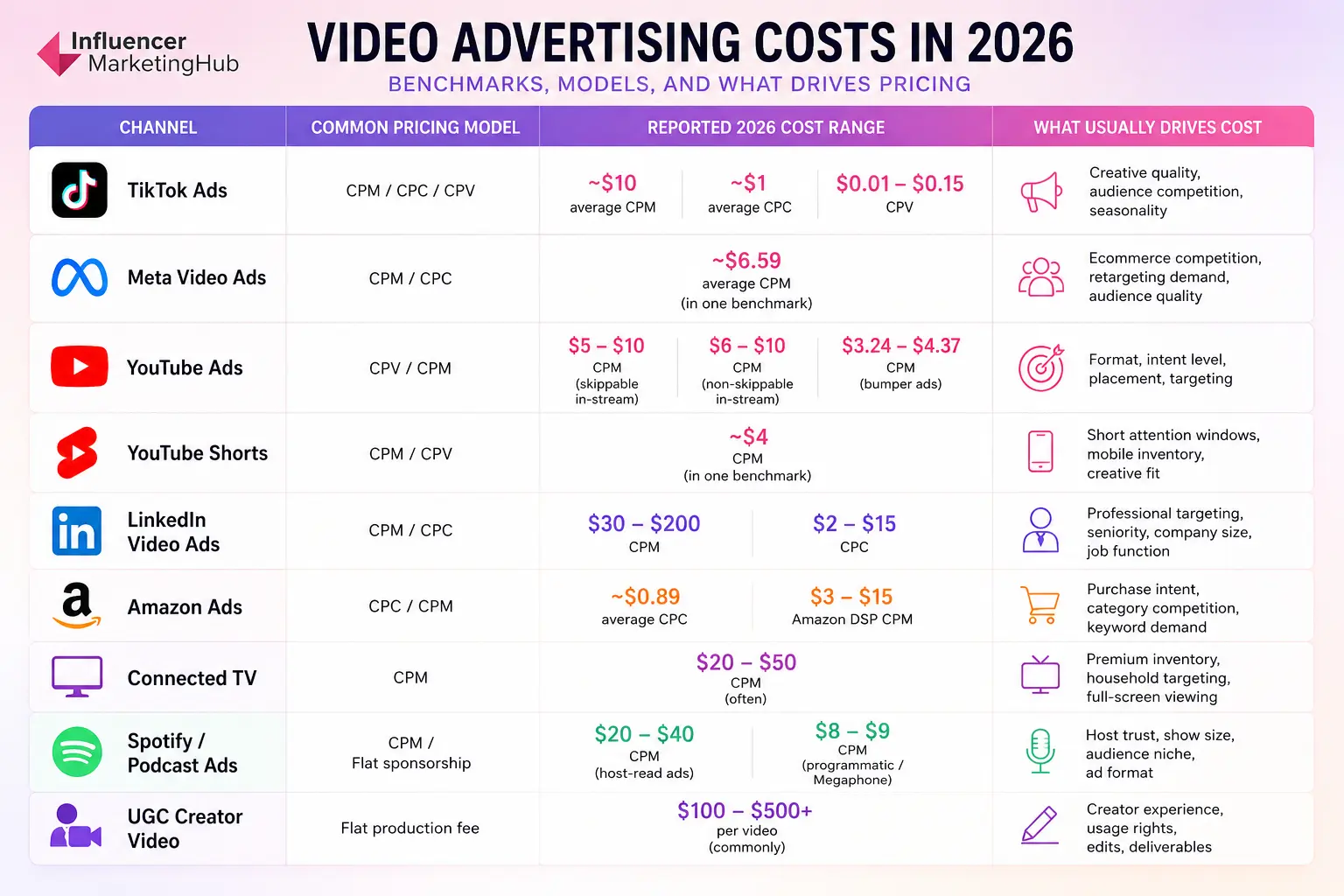 How Much Does Video Advertising Cost?