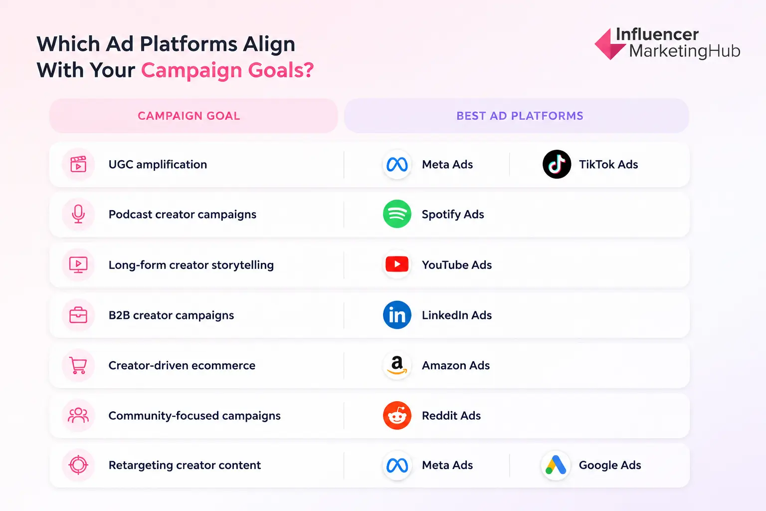 How to Choose the Right Ad Platform for Your Marketing Goals