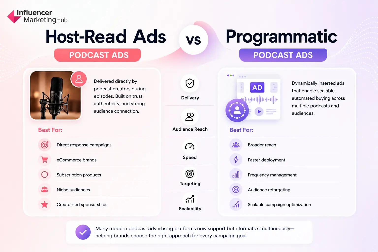 Host-Read Ads vs Programmatic Podcast Ads