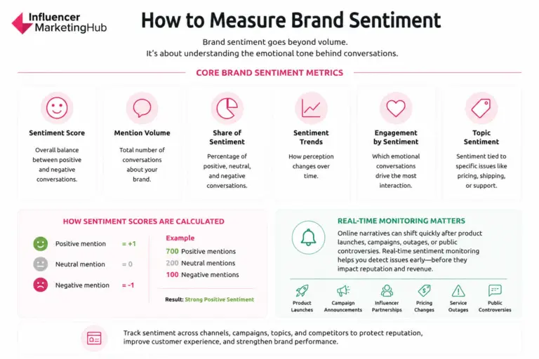 Brand Perception Examples Brand Sentiment Analysis: How to Measure, Track, and Improve Brand ...