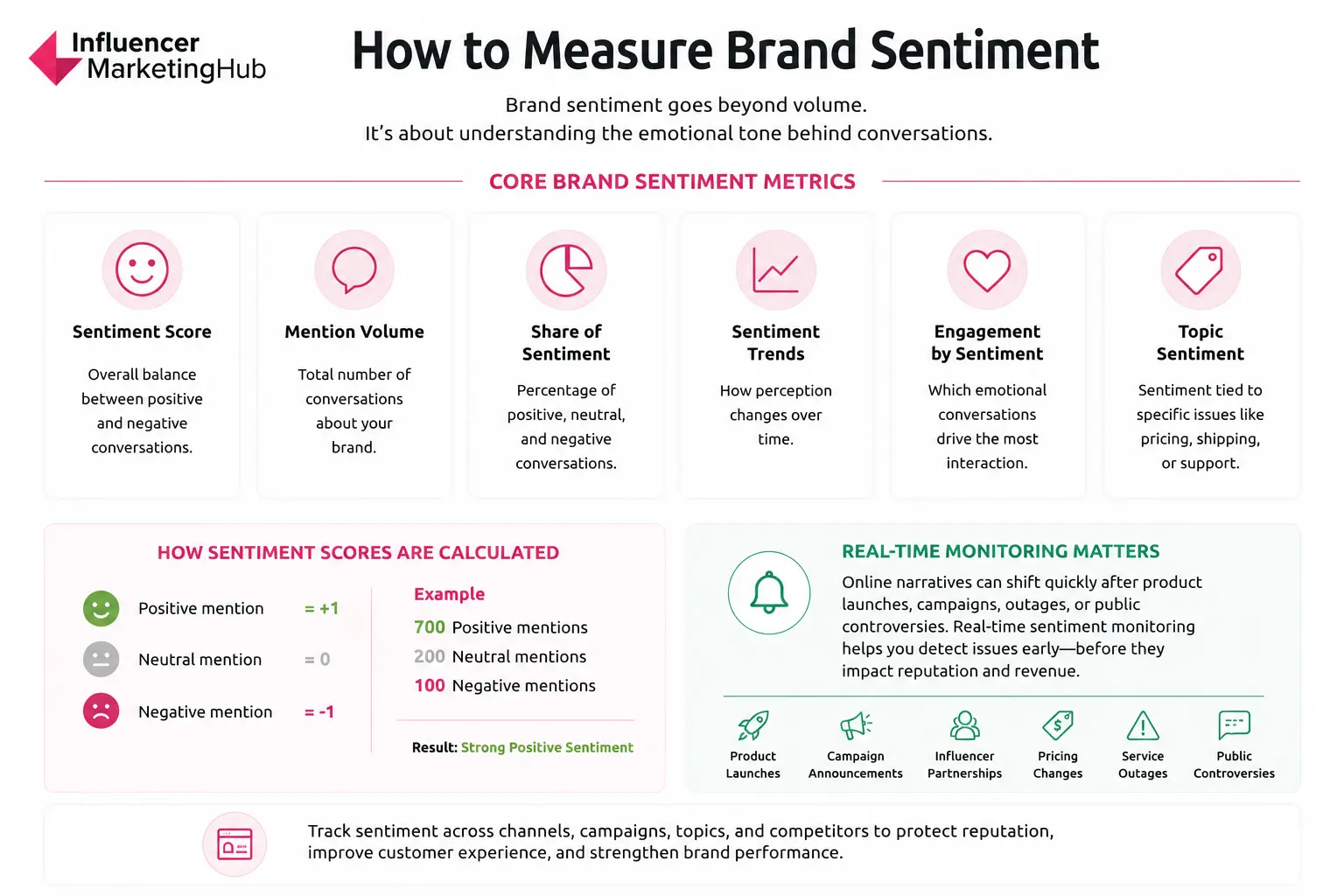 How to Measure Brand Sentiment