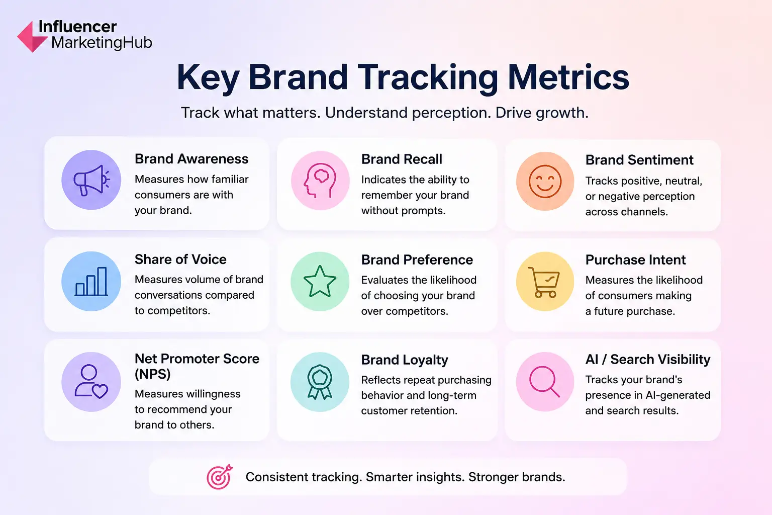 Key Brand Tracking Metrics