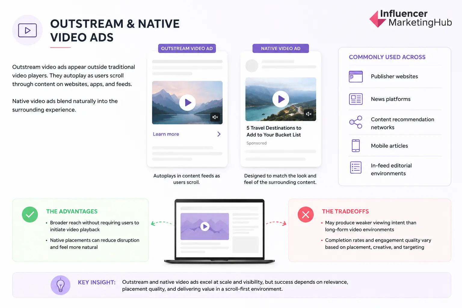 Outstream and Native Video Ads