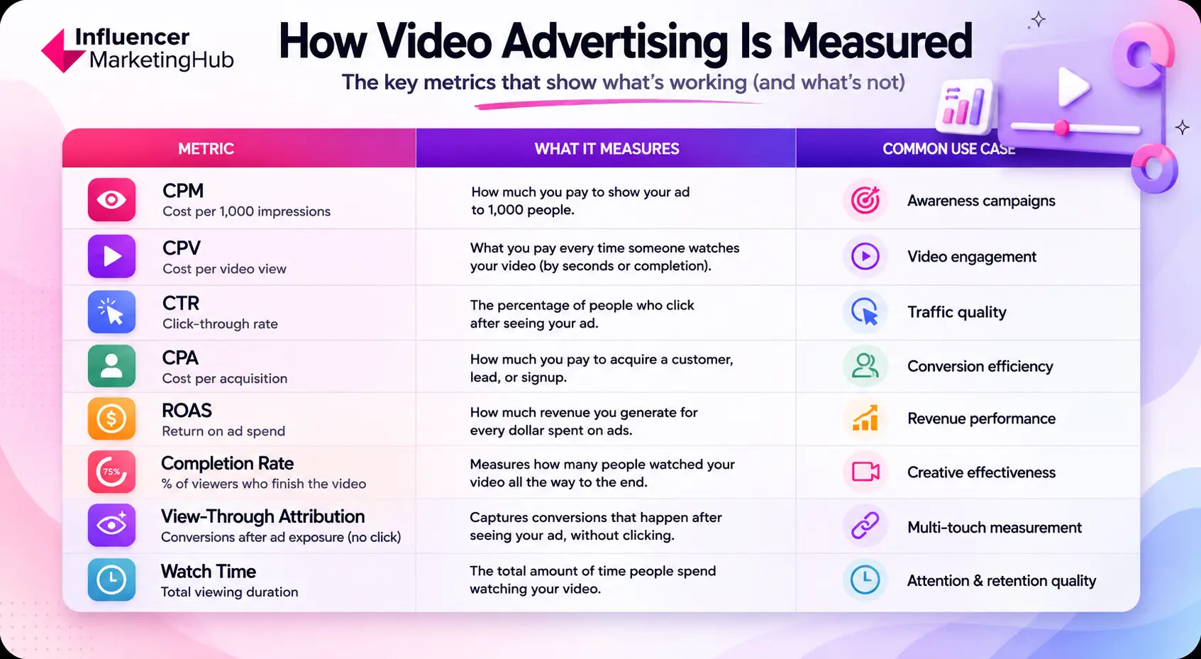 How Video Advertising Is Measured