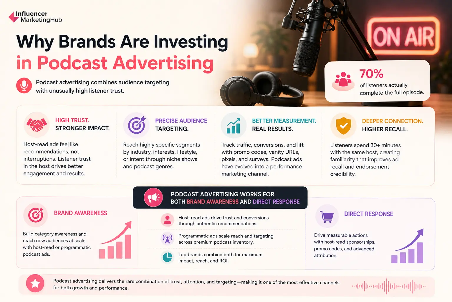 Why Brands Are Investing in Podcast Advertising